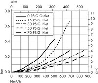 30-inch Cartridge with 0.2 µm Aervent Membrane—Code 0 and 5